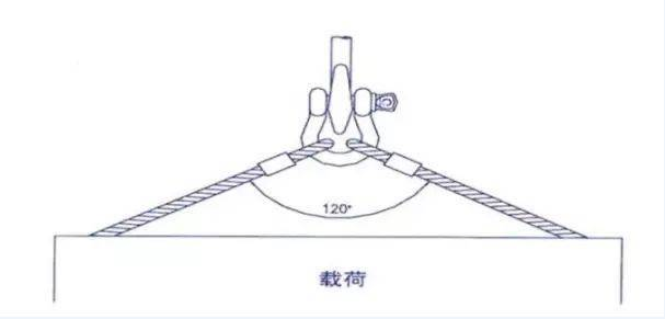 卸扣好用嗎（卸扣受力的正確方式）